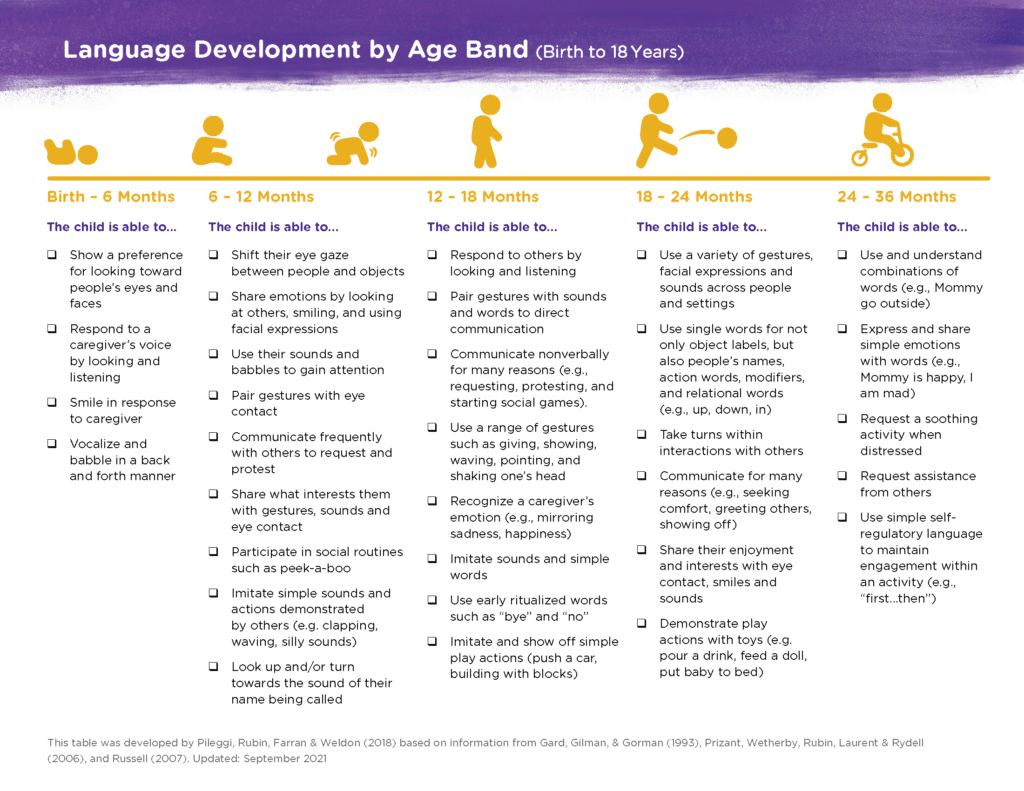 Language As A Missing Link and Missed Opportunity Get Reading