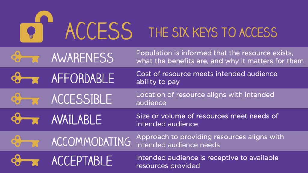 Access - Get Georgia Reading